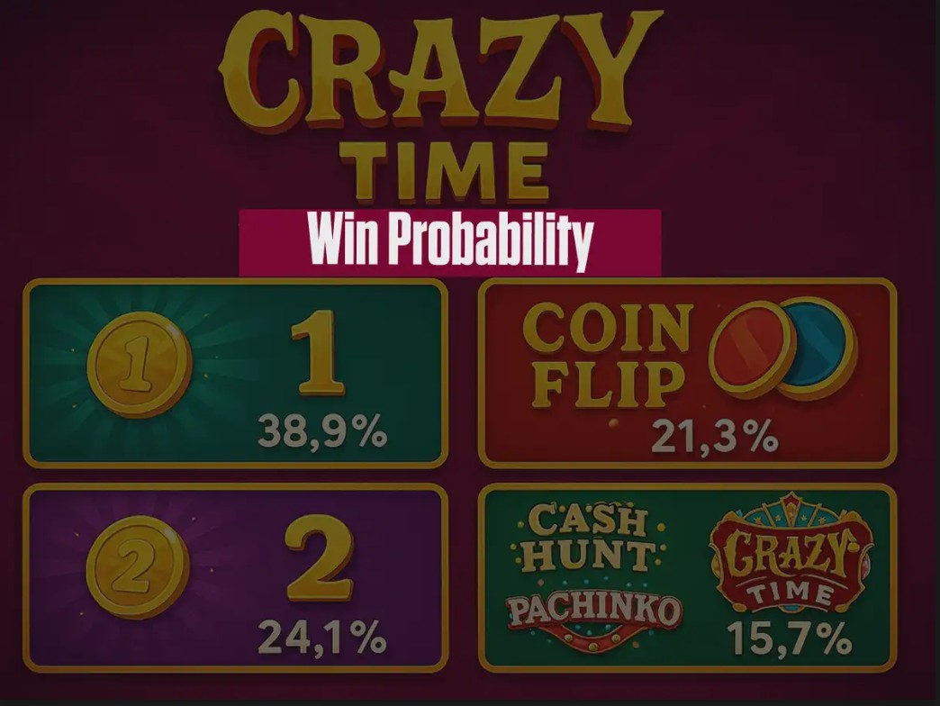 Crazy Time Win Probability: Are the Odds in Your Favour?
